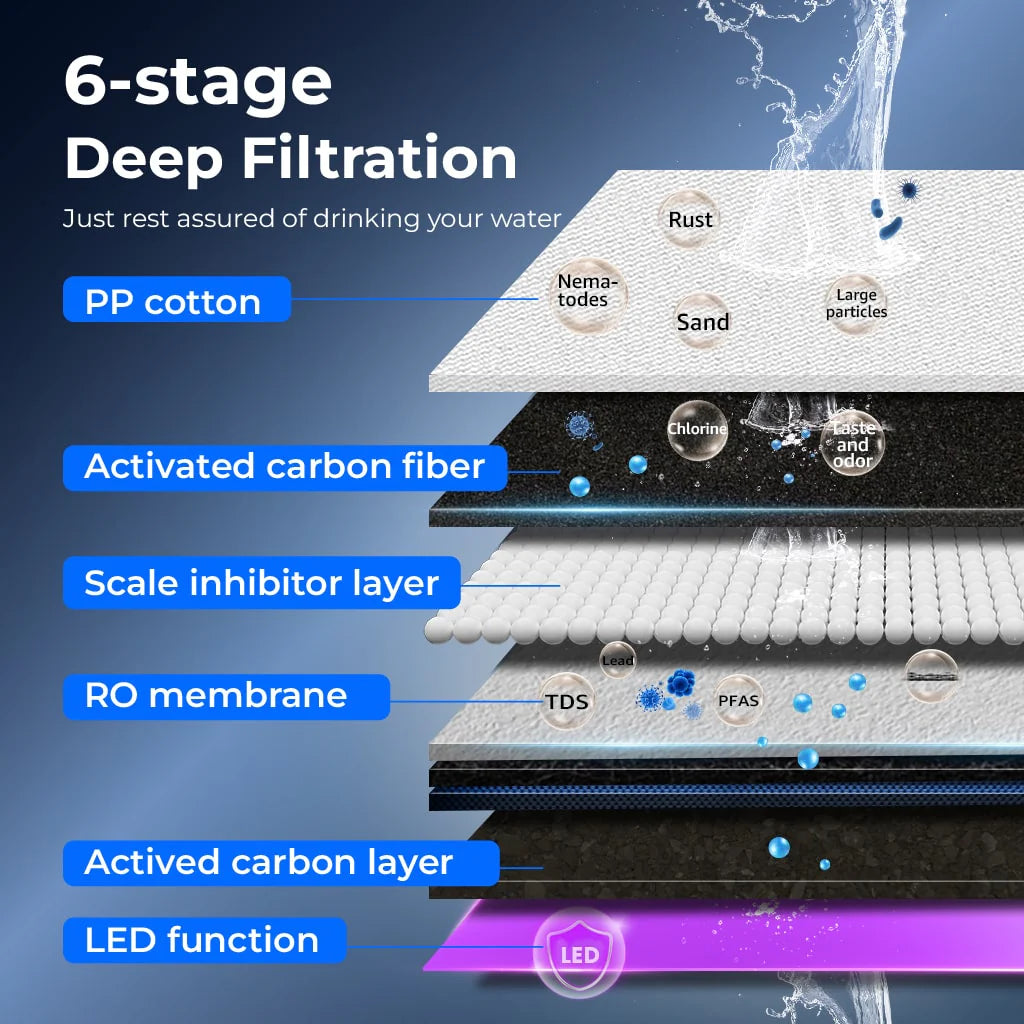 WATERDROP Countertop Water Filter System K19