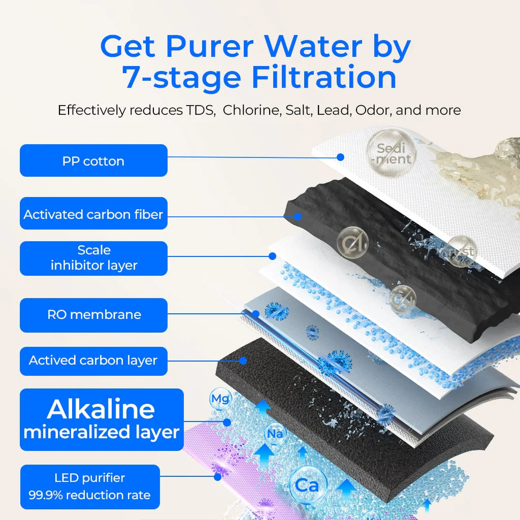 WATERDROP Countertop Water Filter System K19-SFK