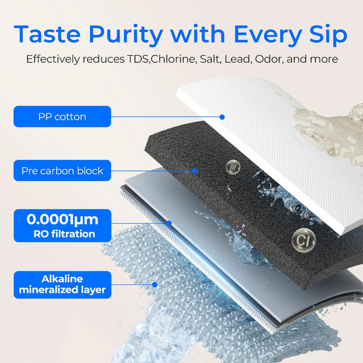 WATERDROP Replacement Filter K19-SFK