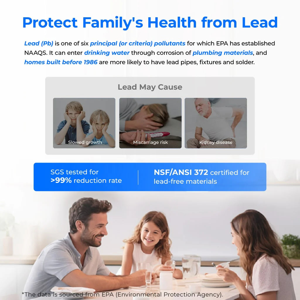 WATERDROP Countertop Water Filter System K19-SFK