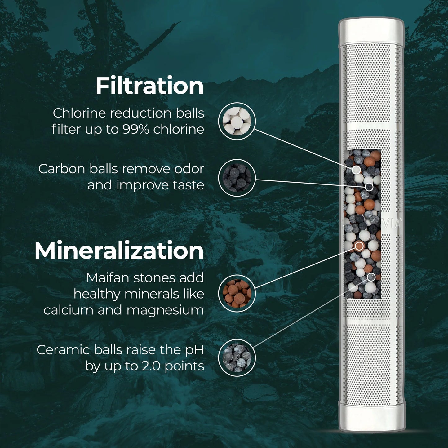 SANTEVIA Water Bottle Filter