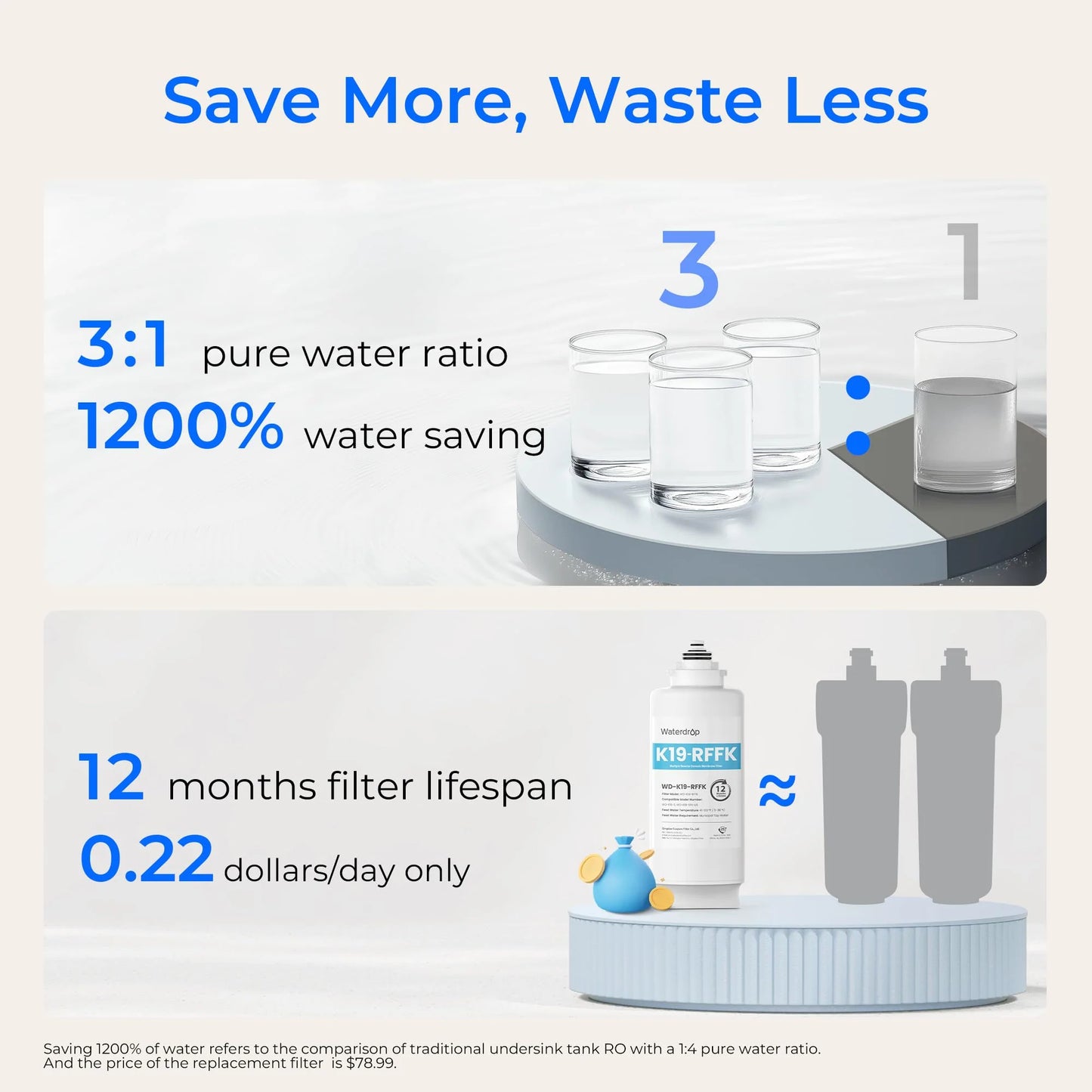WATERDROP Countertop Water Filter System K19-SFK