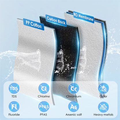 WATERDROP Replacement Filter WD-K19RF